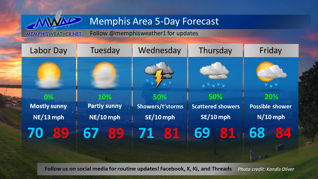 August drought hits quickly; signs of fall approaching!