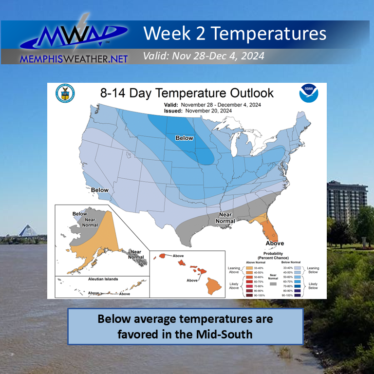Week 2 Temps