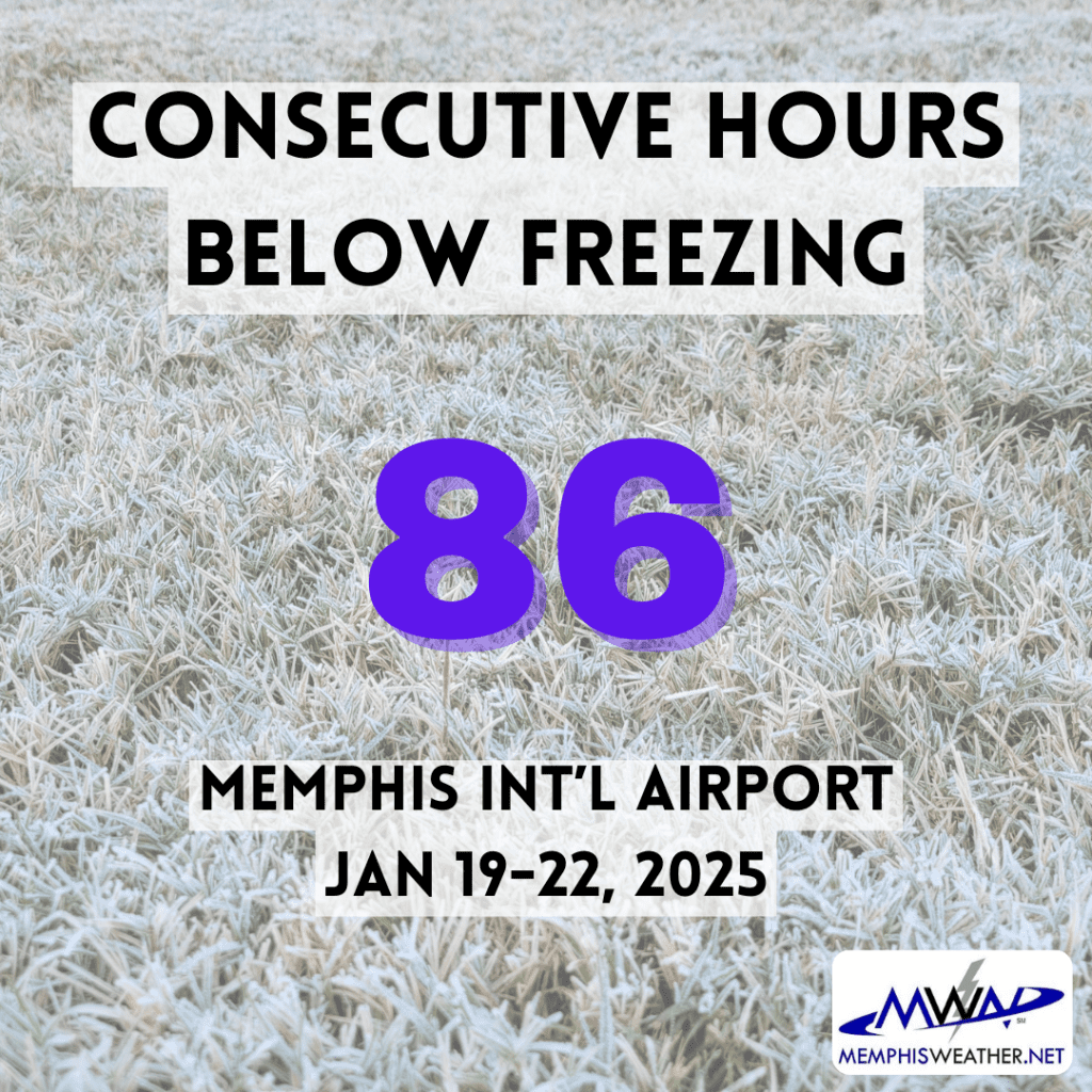 Subfreezing Hours