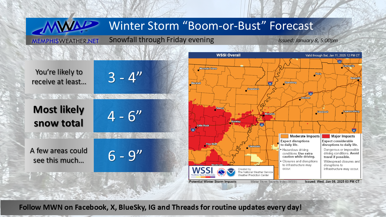 Winter storm takes aim at Mid-South