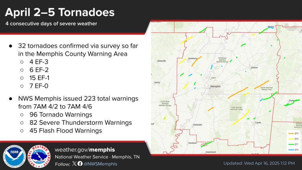 32 tornadoes april 2 5