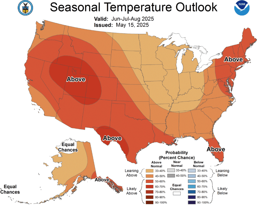 Summer temps