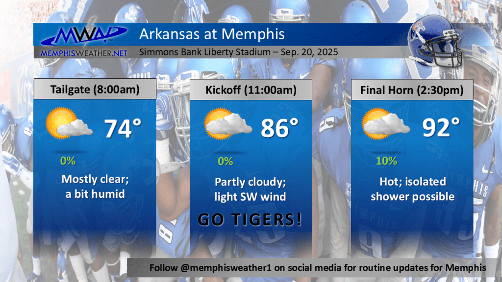 Tiger football 092025
