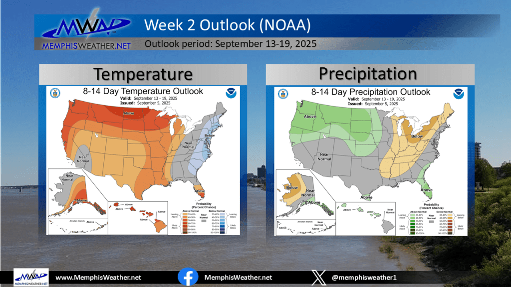 Week 2 outlook 090625