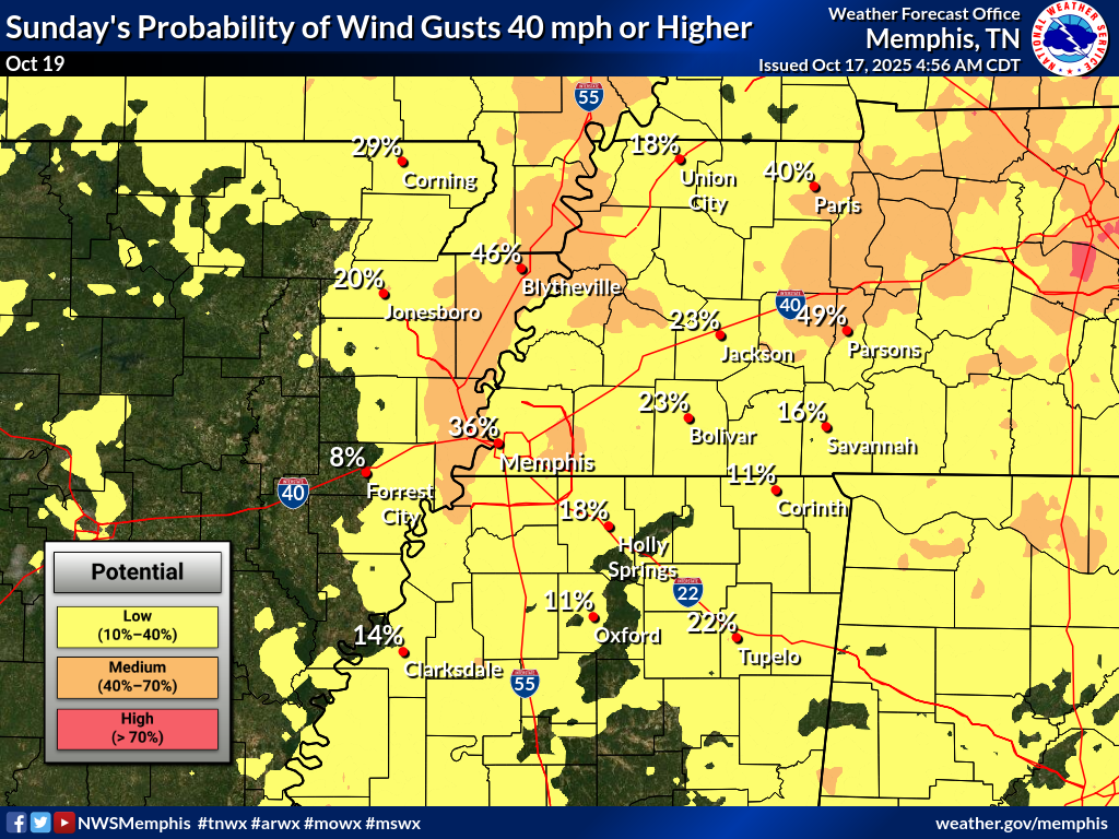 Nbmwindgust40 day3
