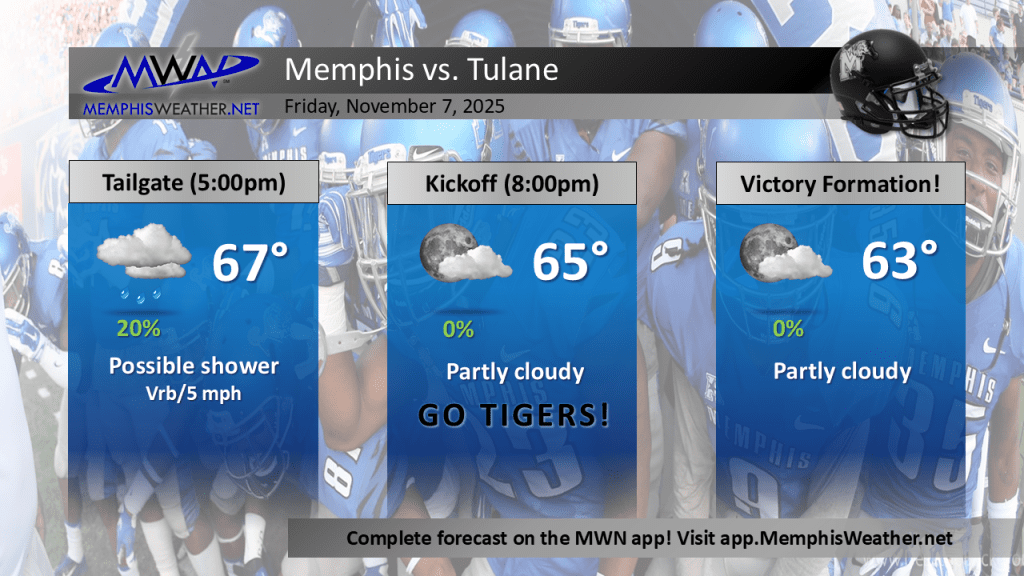 Tiger football 110725