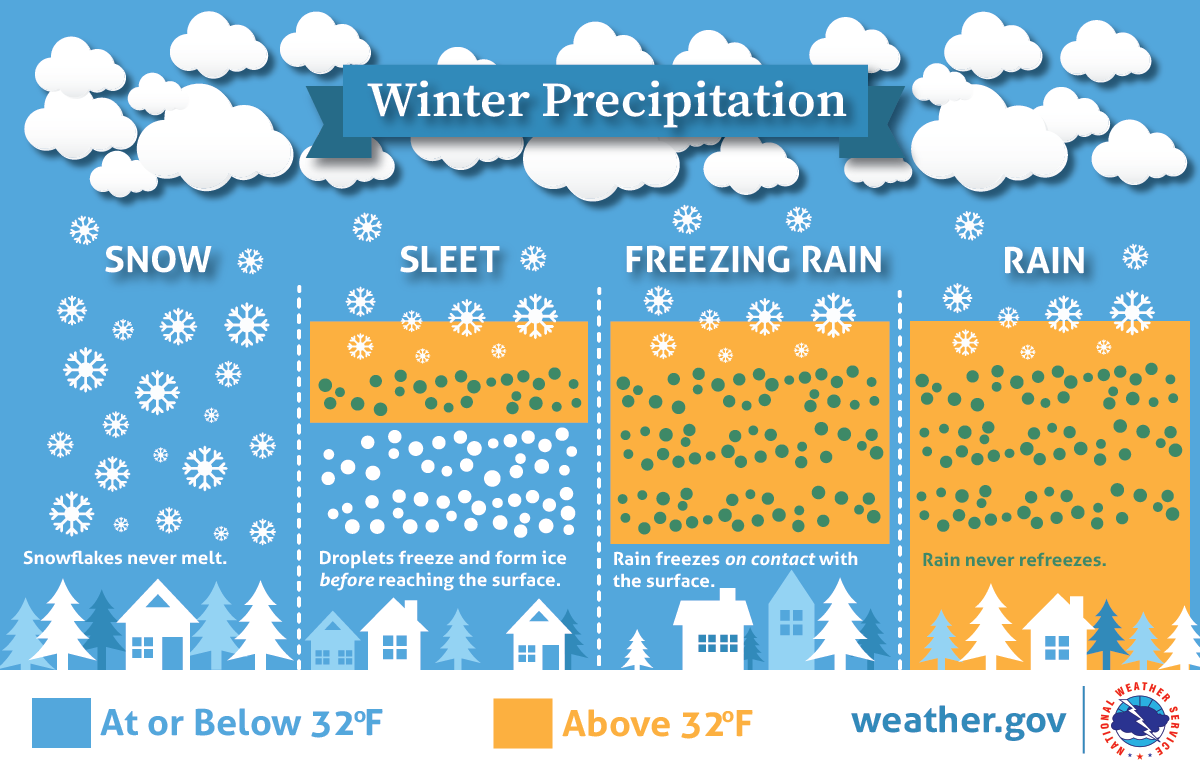 Digging deep into our first potential winter weather event of the season