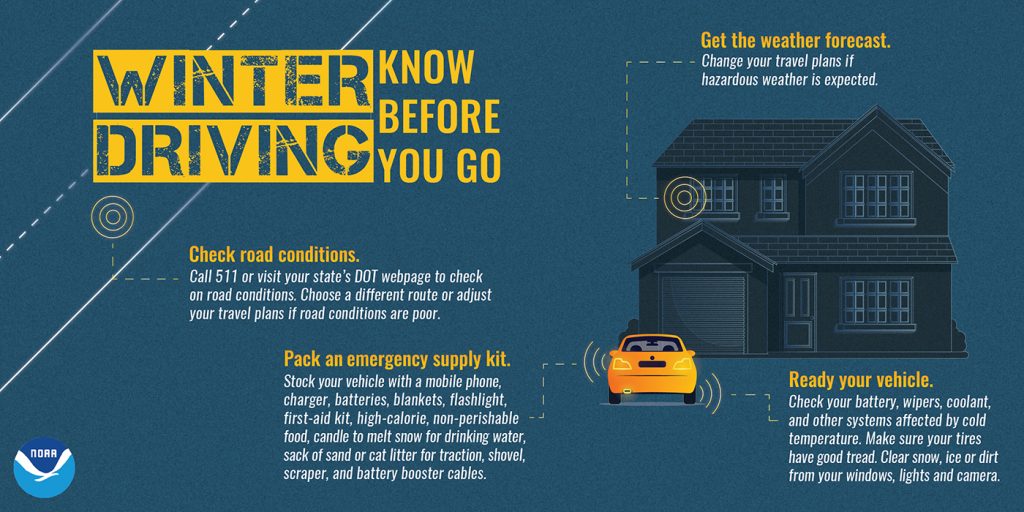 Winter Driving Know Before You Go