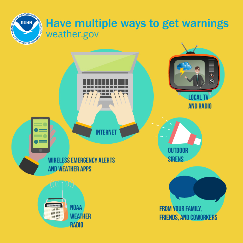 Multiple Warning Methods