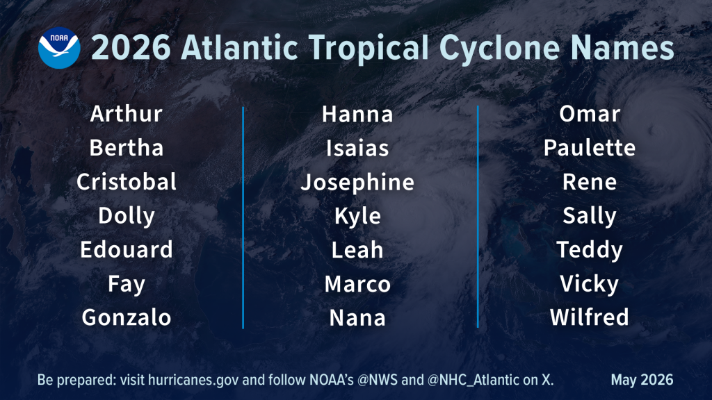 2026 Atlantic Hurricane Names ENGLISH