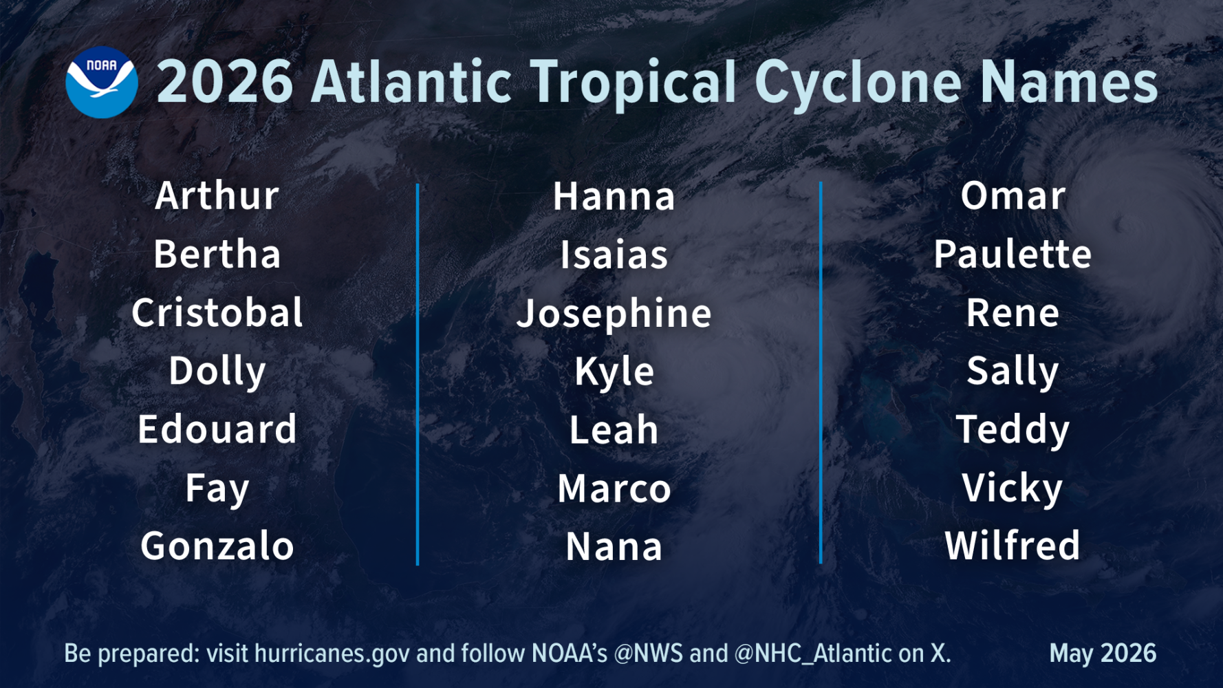 2026 Atlantic hurricane season and possible effects on the Mid-South