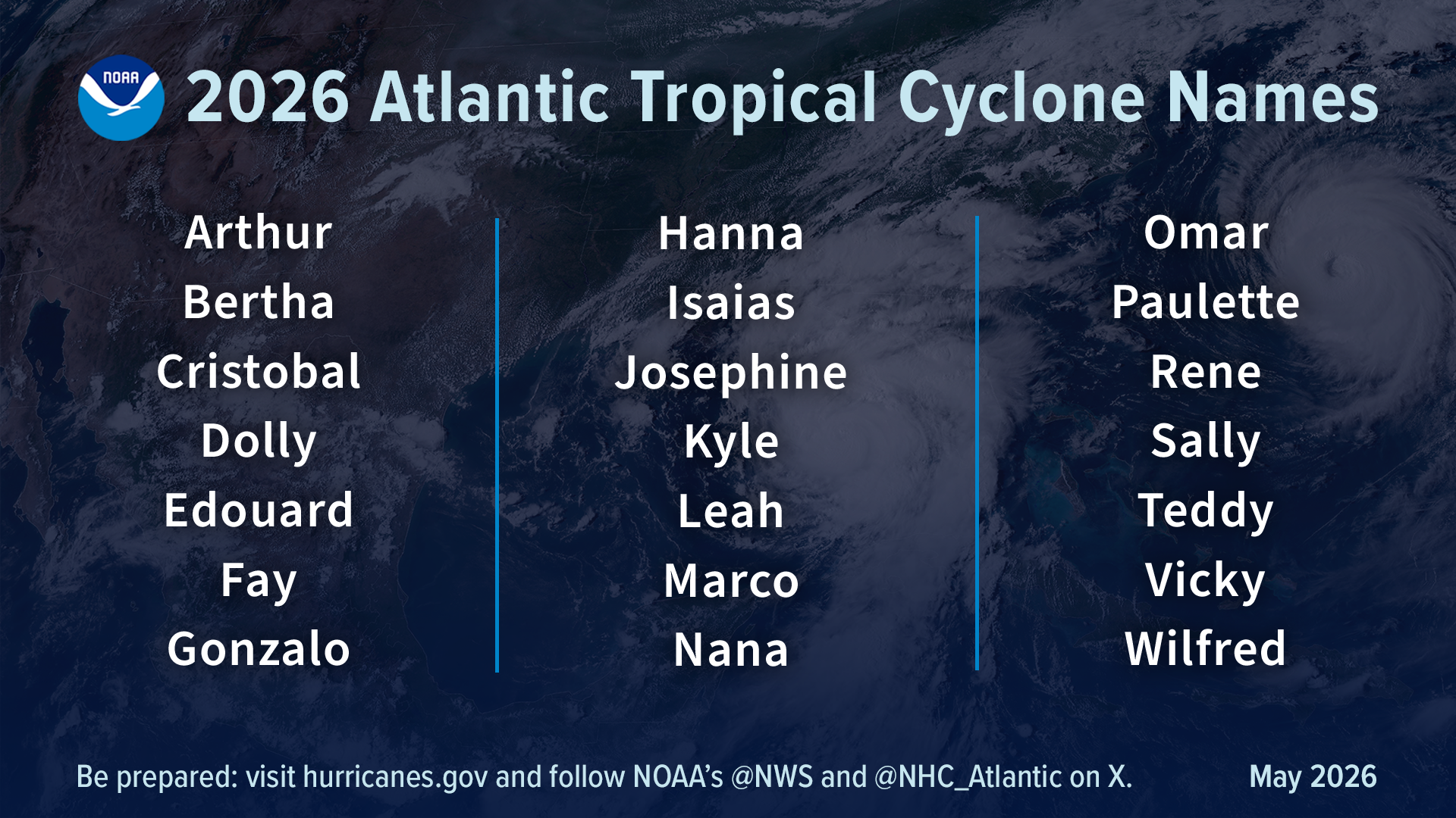 2026 Atlantic Hurricane Names ENGLISH