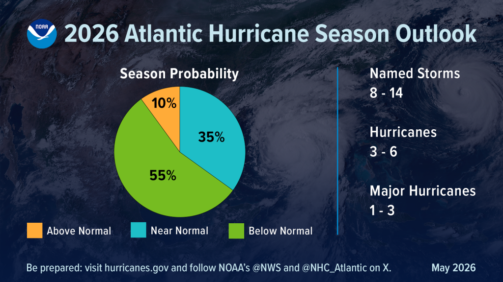 2026 Atlantic Hurricane Outlook PIE CHART ENGLISH